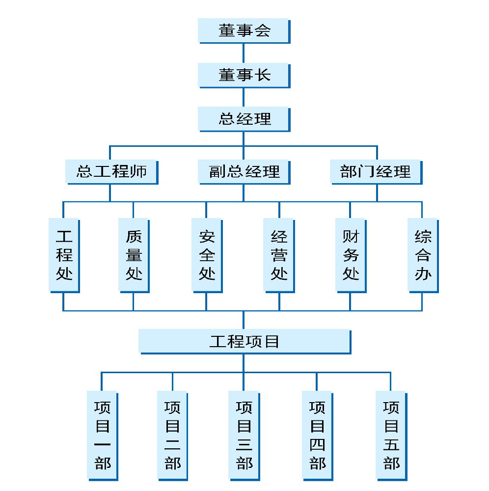 組織機構(gòu).jpg